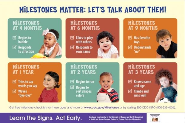 Milestones Monday - CDC Learn Signs Act Early - Developmental Milestones